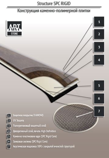 Замковая ПВХ плитка "Art Tile" Ясень Аскольд (1200*183*6 мм) — купить в Набережных Челнах